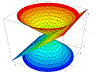 dynamic 3d graph of a plane slicing a cone