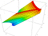 dynamic 3d graph of flapping wings